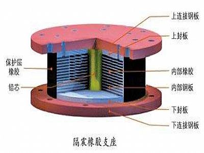 开阳县通过构建力学模型来研究摩擦摆隔震支座隔震性能