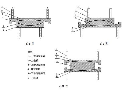 开阳县建筑摩擦摆隔震支座分类、标记、规格