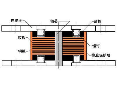 开阳县抗震支座施工-普通板式橡胶支座厂家